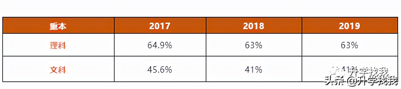 沙坪坝区有几所中学,沙坪坝区中学最新排名