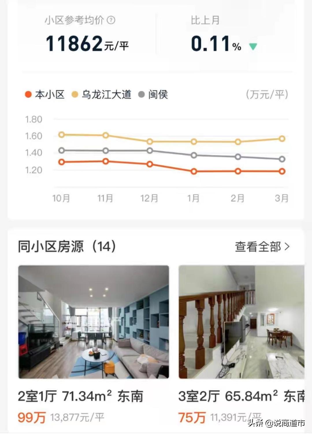 2022年第一家！福州一逾20万方商业体终于“躺平”，转型来得及吗