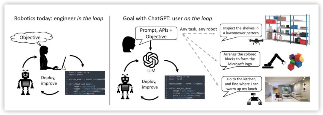 chatgpt人工智能需要学习什么,chatgpt是ai的新纪元吗