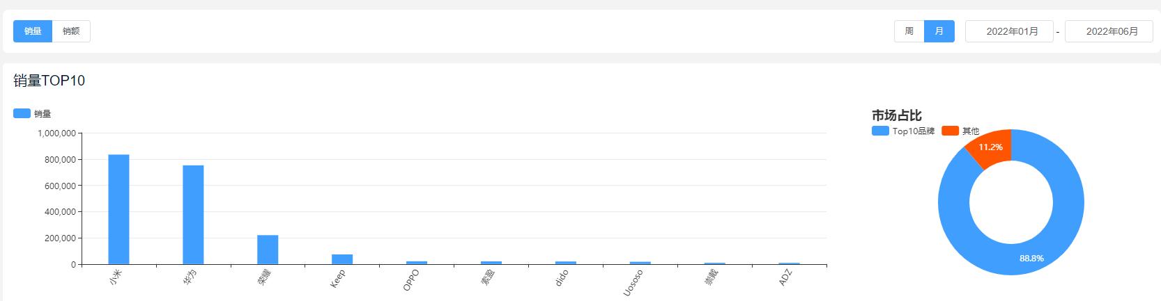 智能手环手表第7代,智能手环最热门的可穿戴