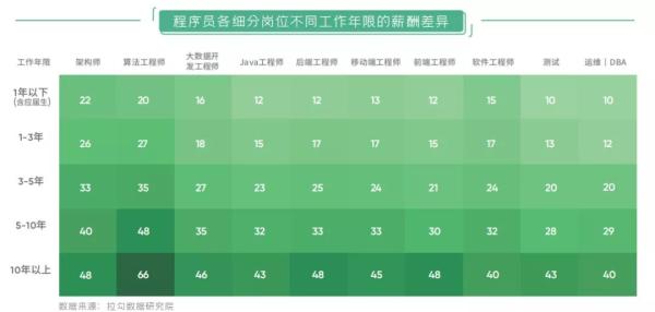 年终奖领完了,拿到年终奖再辞职还是之前辞职