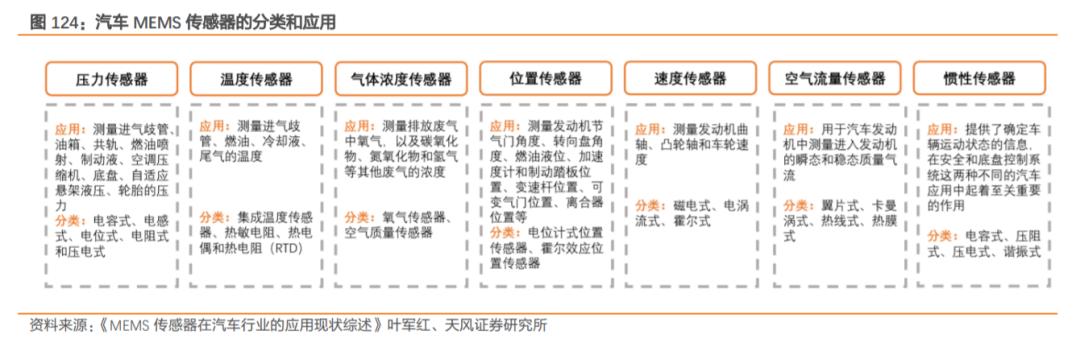 汽车传感器行业市场分析,汽车传感器产业报告
