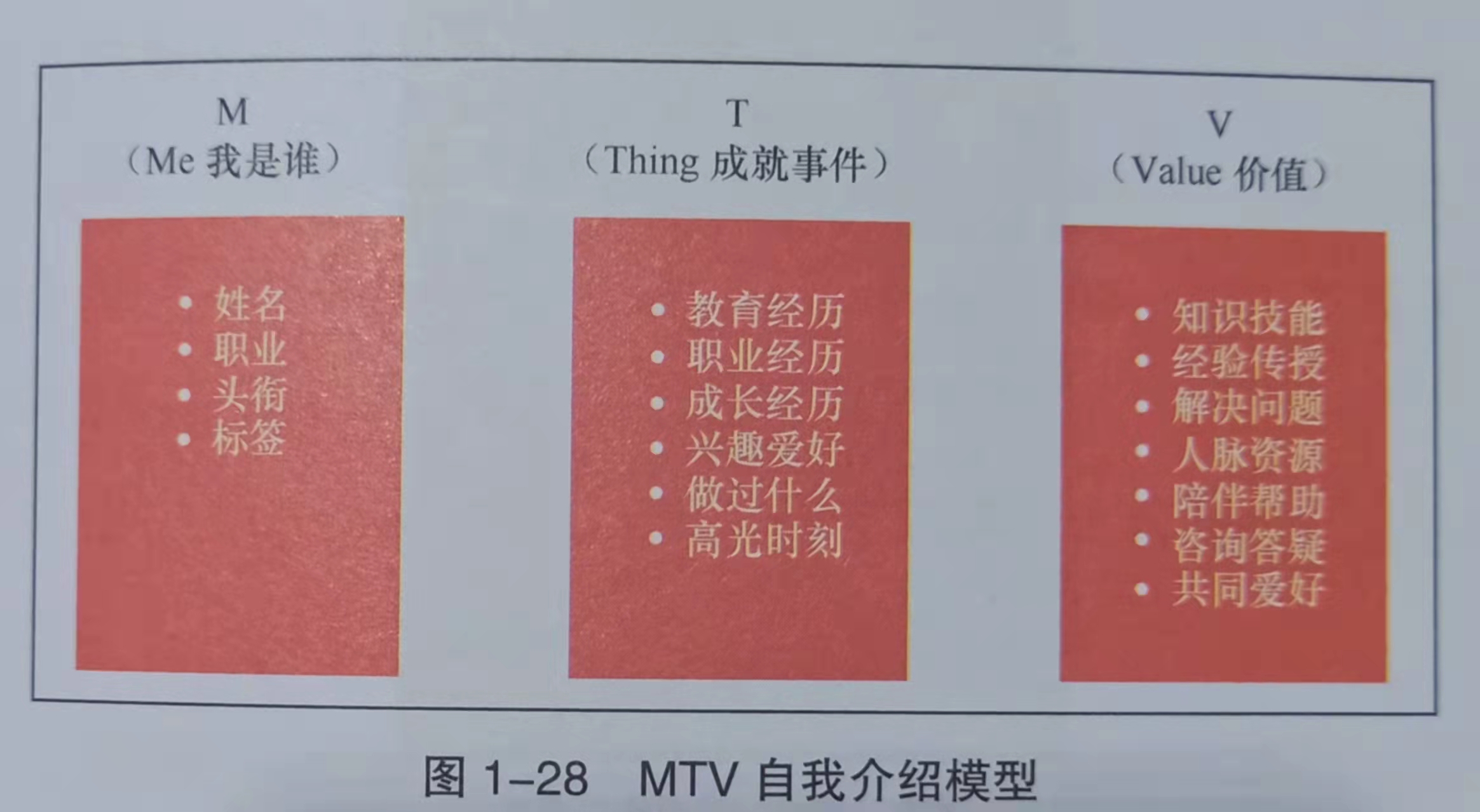 21天挑战成为万粉博主,教你如何成为几万粉大佬