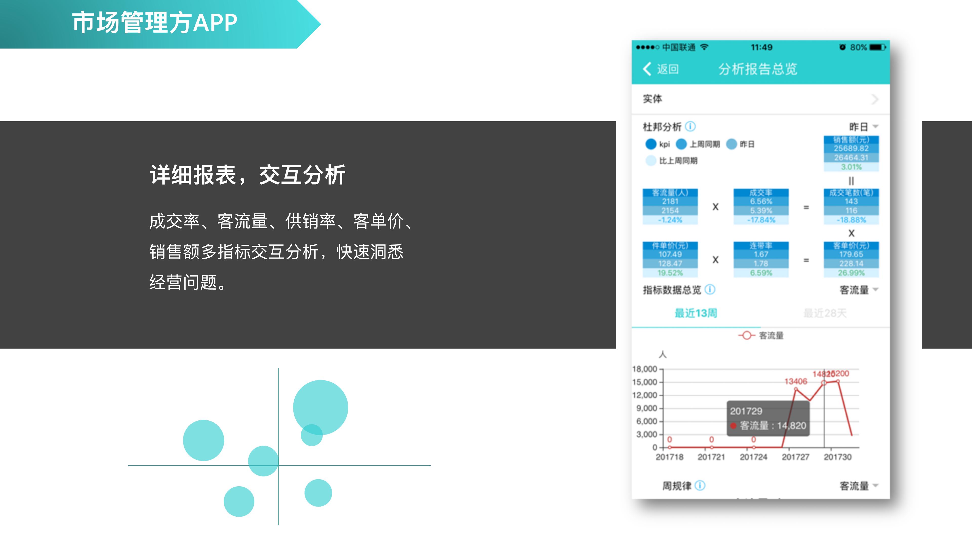 智慧农贸市场新模式,智慧农贸市场管理系统建设指引