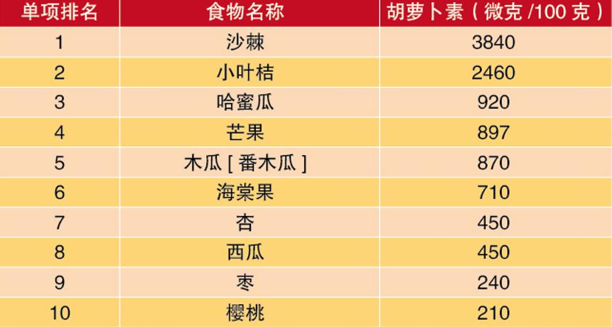 阳了以后吃什么最有营养,阳过之后吃什么营养品能增强体质