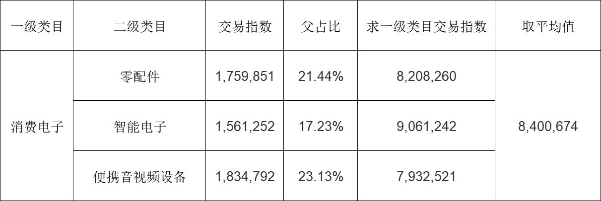 速卖通怎么做才能爆单,速卖通3:4场景图