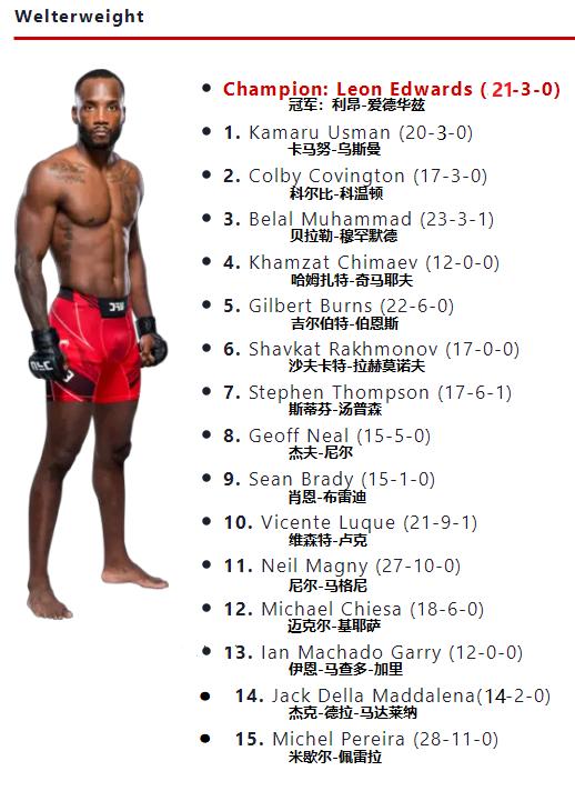ufc各量级最新官方排名战绩,ufc最新各量级最新排名
