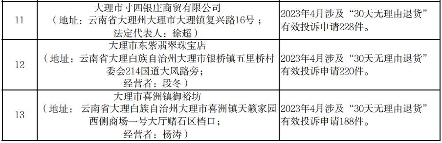 大理：行业禁入管理被吊证或从业资质的涉文、涉旅企业和人员