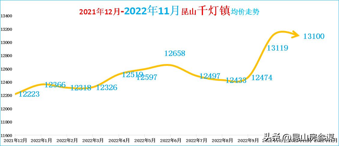 2018年昆山二手房价格,昆山二手房价格成交量