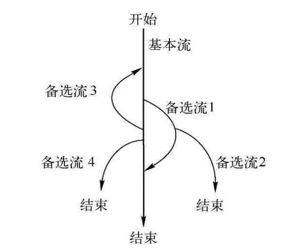 软件测试黑盒测试什么意思,软件测试黑盒怎么设计