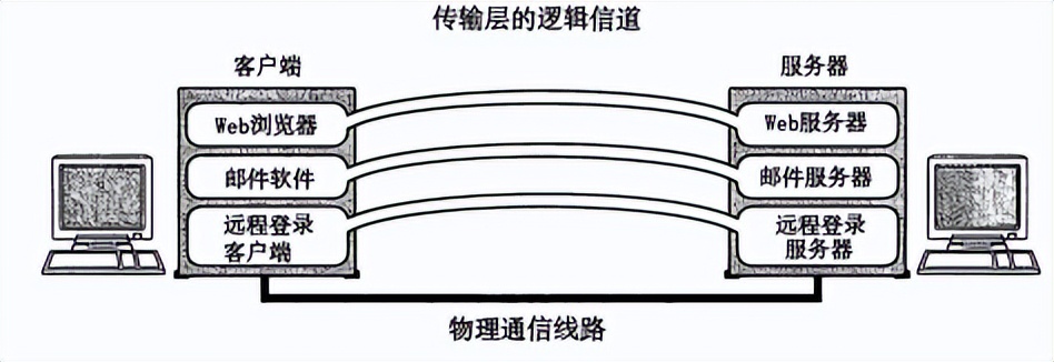 计算机与网络知识,计算机网络知识书籍
