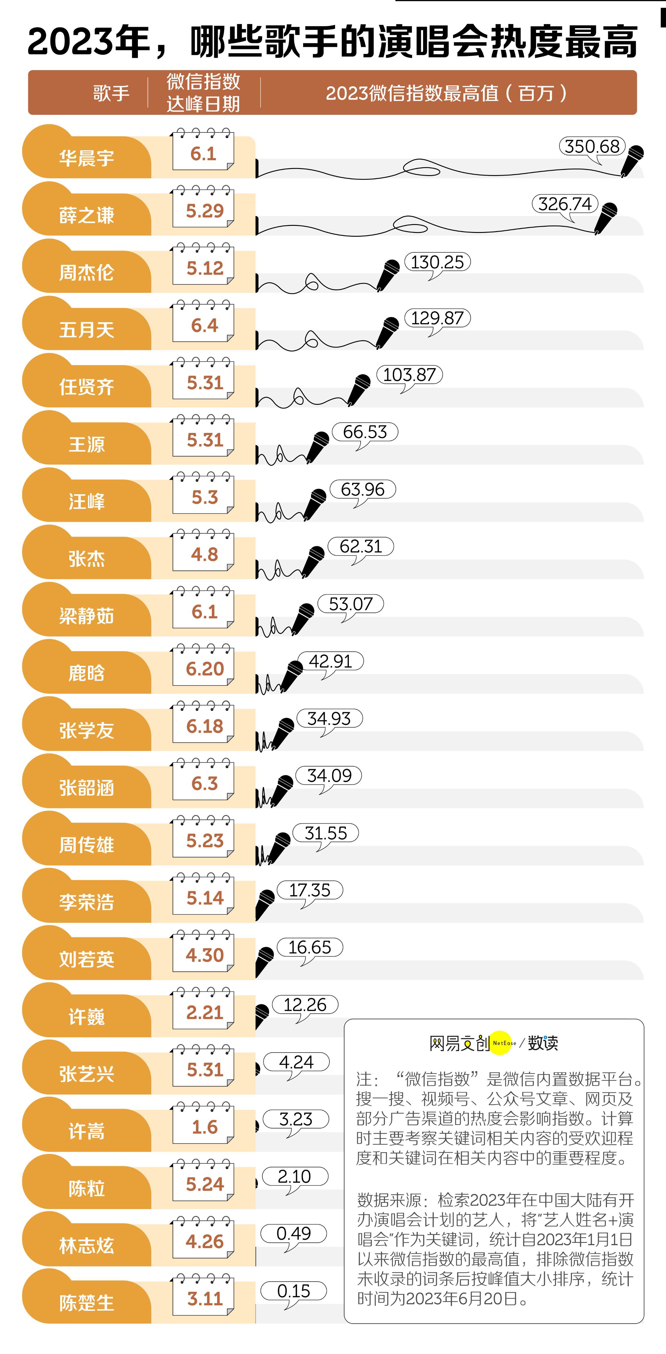 你抢不到演唱会门票的原因,周杰伦门票最新消息