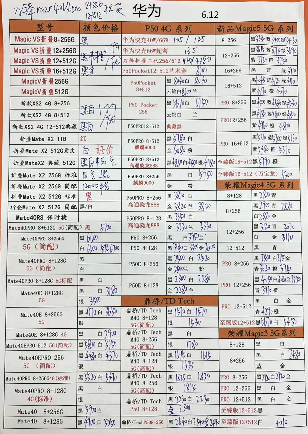 2024年1月11日华强北手机批发价,2023年2月华强北手机拿货价格表