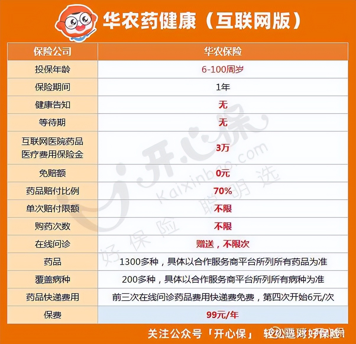 疫情期间市民可以这样就医取药,疫情防控期间市民该如何买药就医
