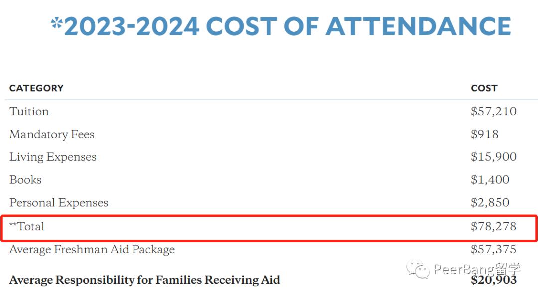 美国top50大学国际生录取率,哈佛国际生