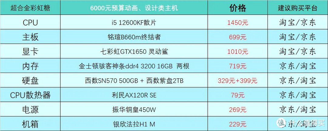 2020年10月台式电脑组装配置单,2019年12月台式电脑主流配置