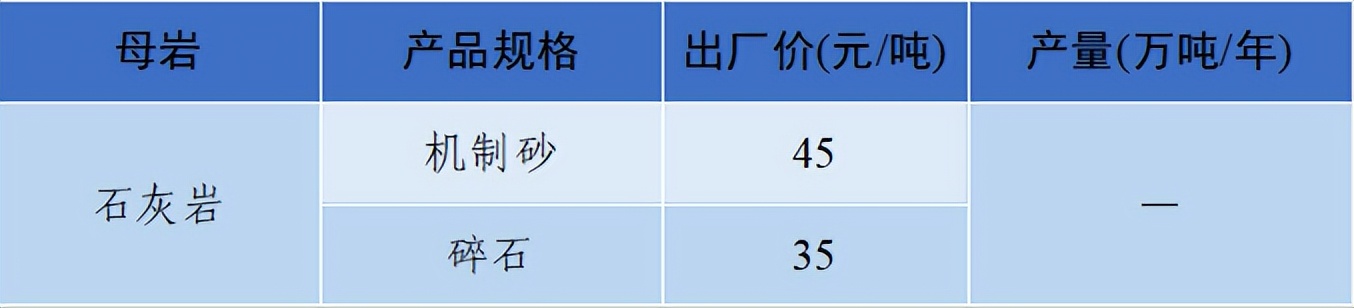 价格|2022年6月全国砂石骨料价格和产量发布