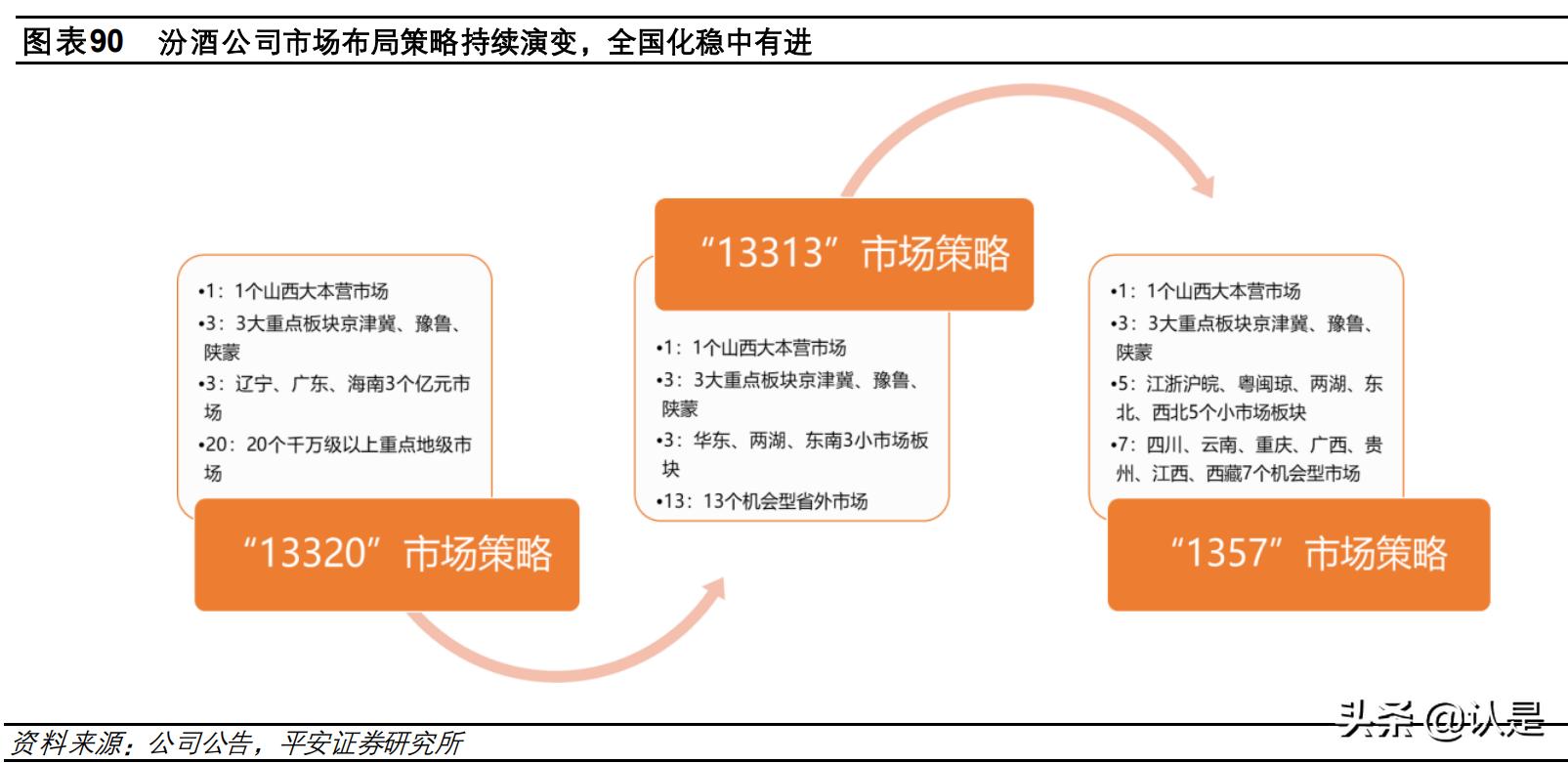 山西汾酒的基本面研究,山西汾酒股技术分析报告