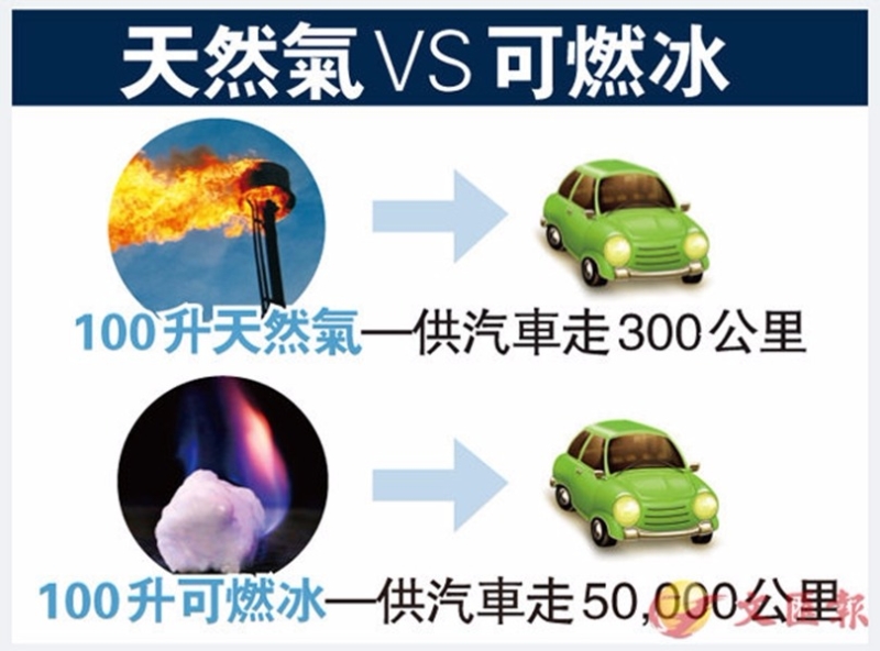 地球深海神秘财富，是燃料革命的终极答案？还是科幻小说奇迹？