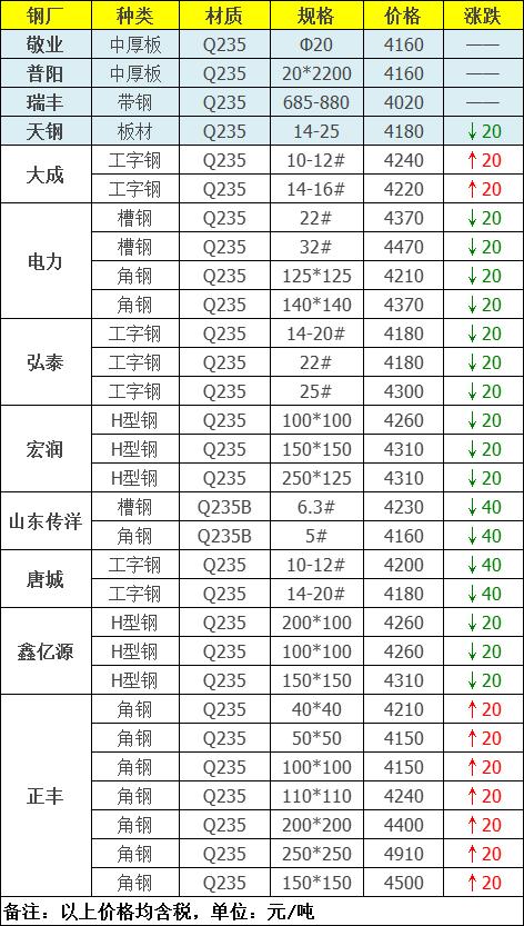 2022年11月16日钢材行情,2023年6月27日钢材价格行情走势