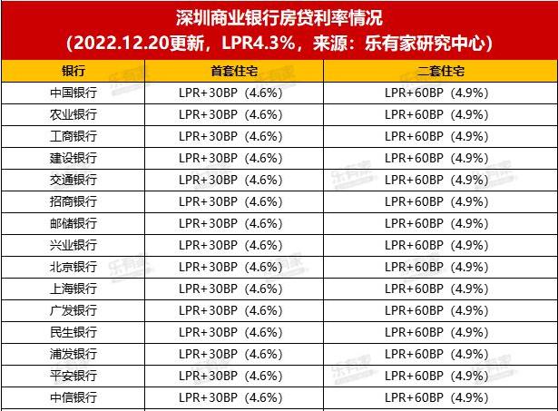 怎样算房贷利率简单点,怎么查看自己房贷的基础利率