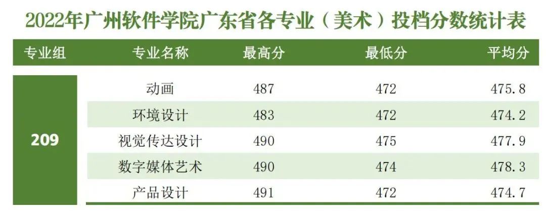 广东春招255分能上什么专科学校,广东春考250多分能上什么专科学校