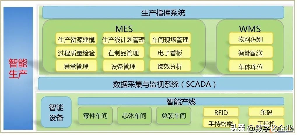 汽配工厂现场目视管理,汽配行业制造执行系统操作流程