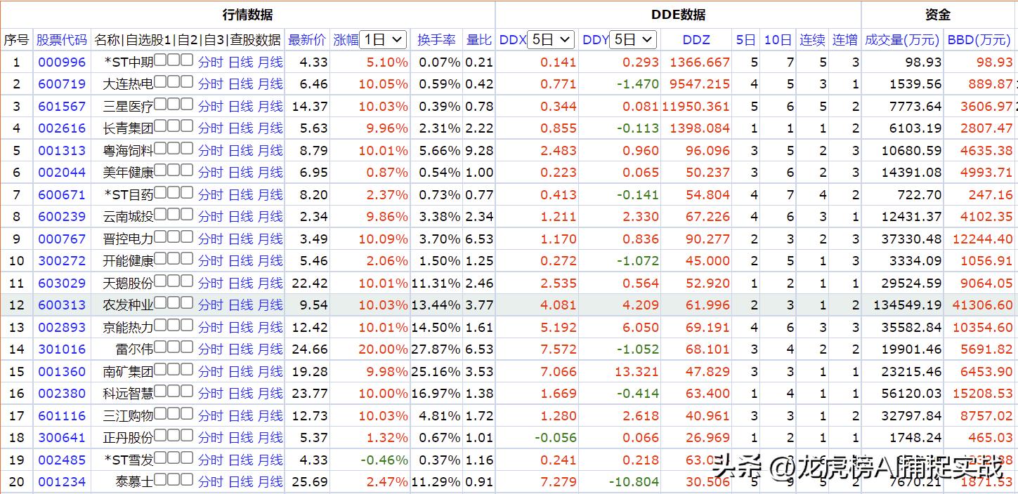 ddx指标期货,ddx选股指标详解