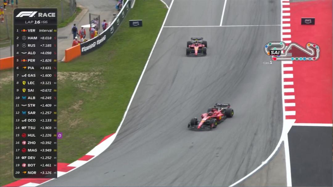 f1西班牙大奖赛第一名,f1西班牙大奖赛正赛排名