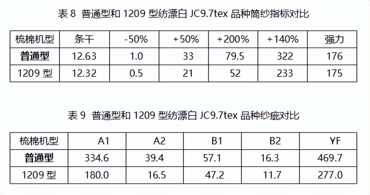 梳棉机梳理效果与纱疵的关系,梳棉机工作原理和电路图