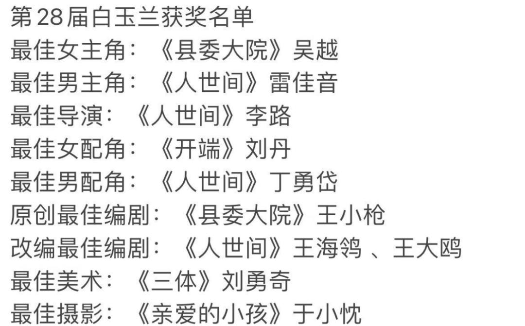 白玉兰风波升级!《县委大院》获奖后遭恶意评分,多名女星被波及