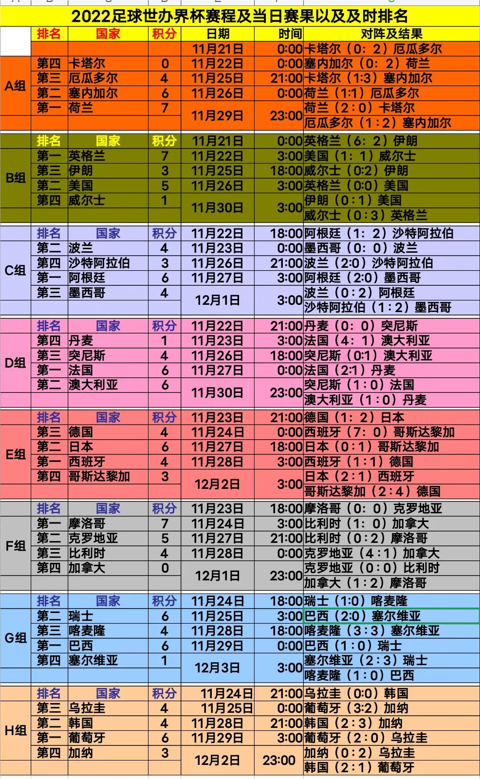 2022卡塔尔世界杯中国队出线条件,2022卡塔尔世界杯中国vs越南