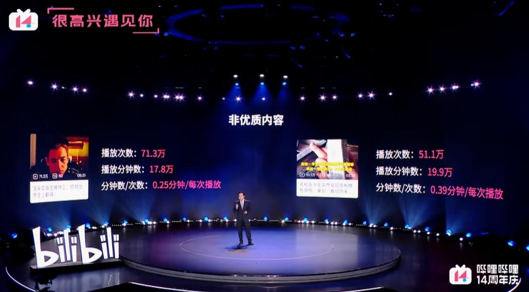 b站播发量多少才能有收益,现在b站还能赚钱么