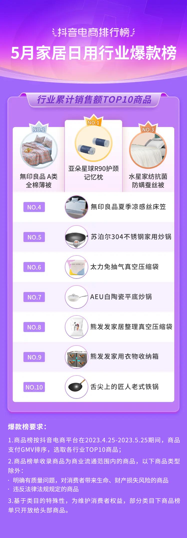 抖音电商都有哪些品类,抖音电商如何选好品类呢