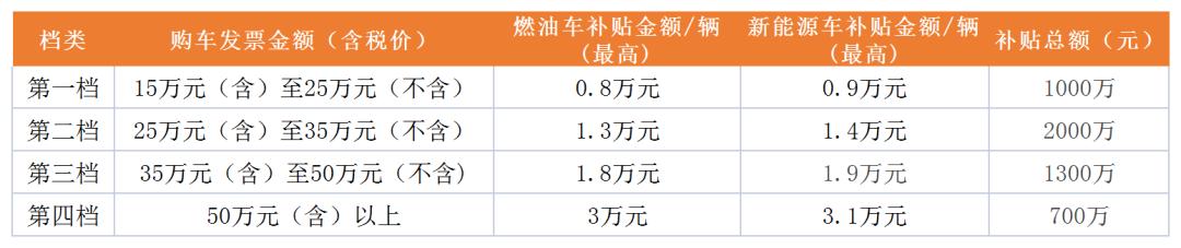 深圳龙岗区购车补贴有人领到了吗,最新深圳购车补贴一览表