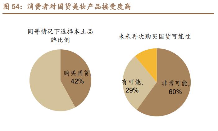 珀莱雅产品分析,珀莱雅研究