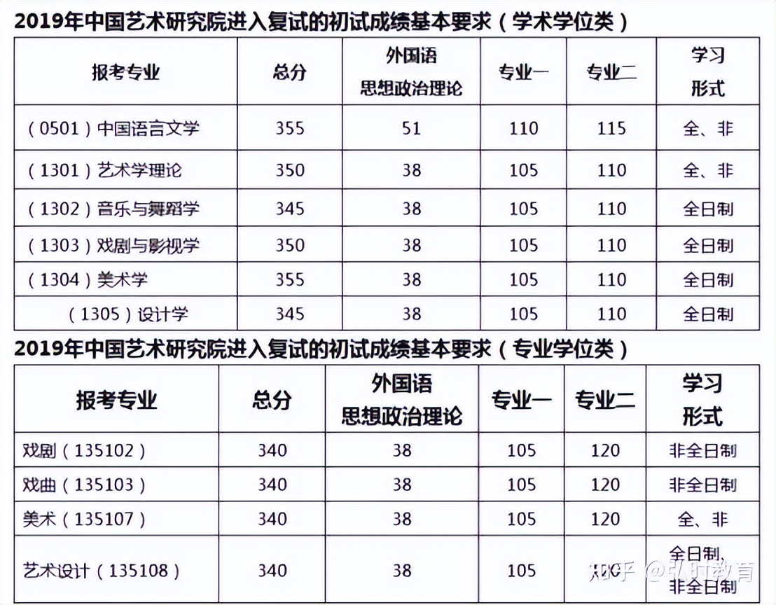 2024中国艺术研究院考研调剂,中国艺术设计专硕考研