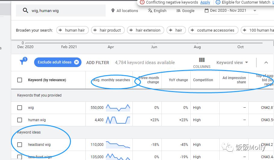 阿里国际站关键词搜索结果数量,在阿里国际站怎么搜同行关键词