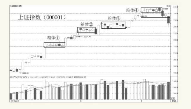 股票多空博弈指标,股票多头和空头的博弈
