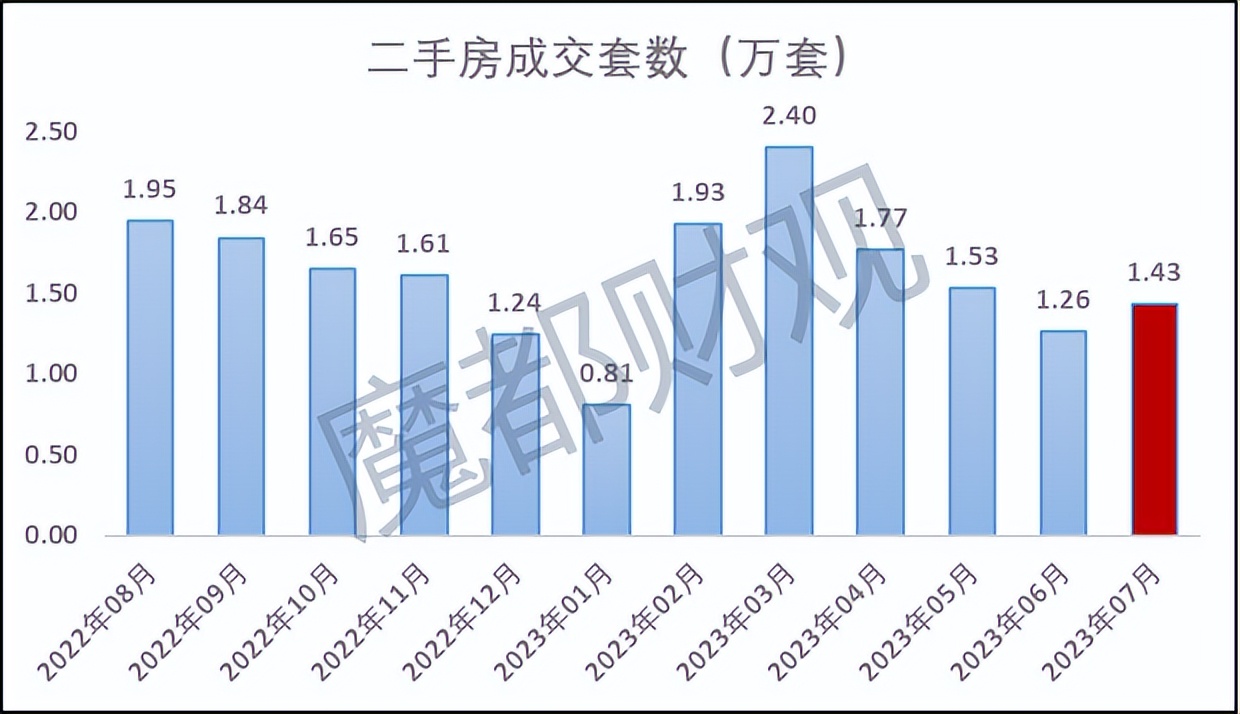 上海最难买房的地方,上海最难卖的新房楼盘