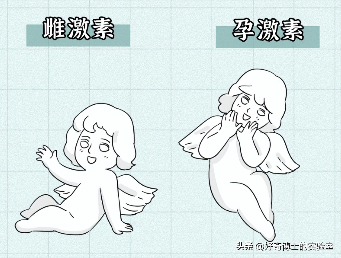 *生活性**后，身体发生这5个变化正常吗？