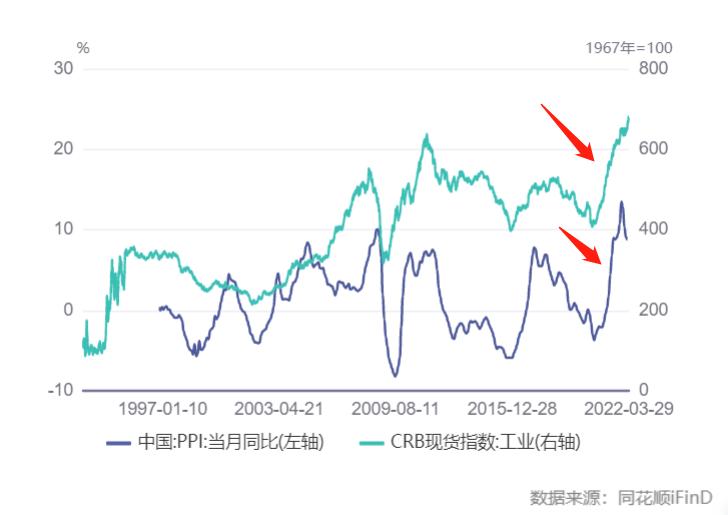 股市先行指标大全,预判a股的先行指标