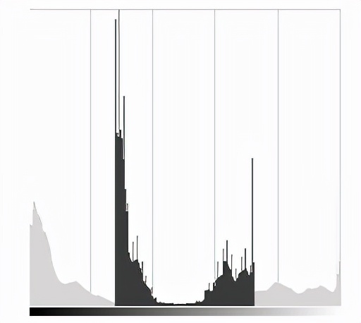 怎么改变图像比例,图片的亮度和对比度怎么设置