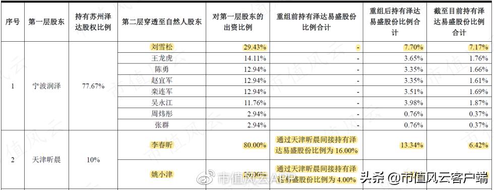 泽达易盛证监会立案公告,泽达易盛信息披露全过程