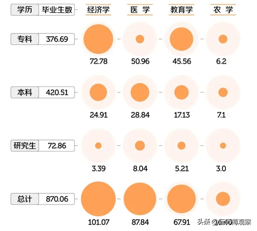 高考志愿先选专业还是先选学校,2022年高考适合选什么专业