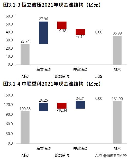 恒立液压股票业绩大全,恒立液压经营稳健龙头地位稳固