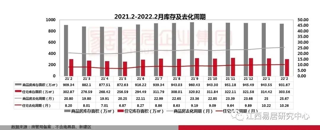 现在二手房有没有降价,南昌二手房成交对比