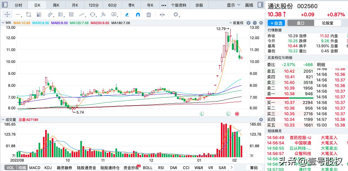 1月到10月份涨幅最大股票,2021年涨幅最大的十只股票