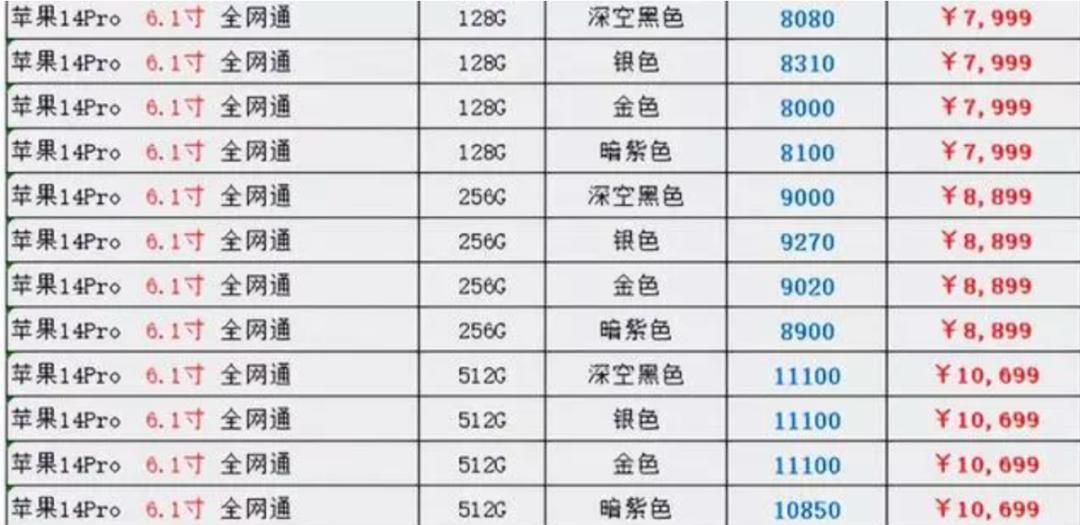 iphone14pro全系降价对美版影响大吗,美版iphone14pro有什么缺点