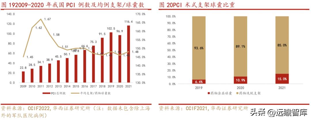 乐普医疗心血管疾病重点实验室 (乐普心血管产品)